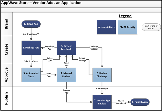 Independent software shop vendor