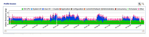 LoadChart.gif