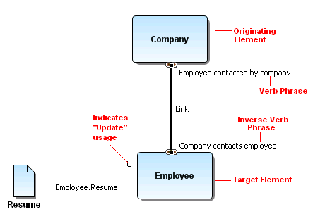 VIEW_IMPACT_ANALYSIS_SAMPLE.png