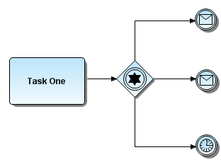 VIEW_EVENT_BASED_GATEWAY.png