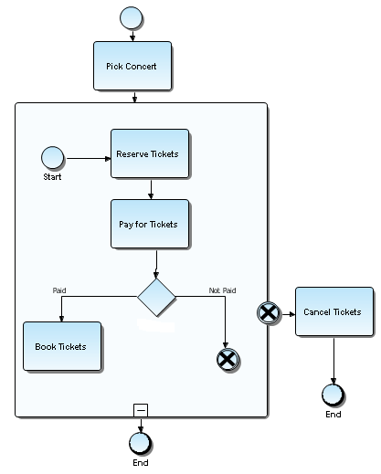 VIEW_INTERMEDIATE_CANCEL_EVENT00016.png