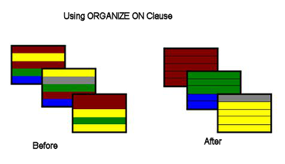 OrganizingResults.png