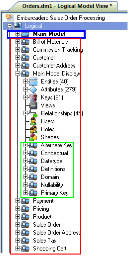 Submodels.jpg