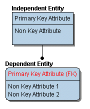 CHART_Entities.gif