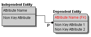 CHART_ID_Rship.gif