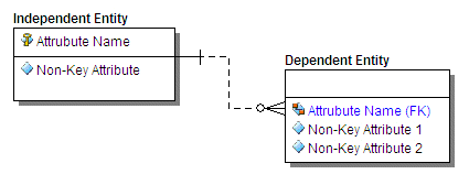 CHART_Non_ID_Man_Rship.gif