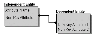 CHART_Non_Spec_Rship.gif