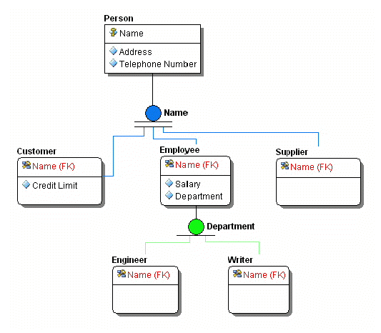 SubtypeCluster.gif